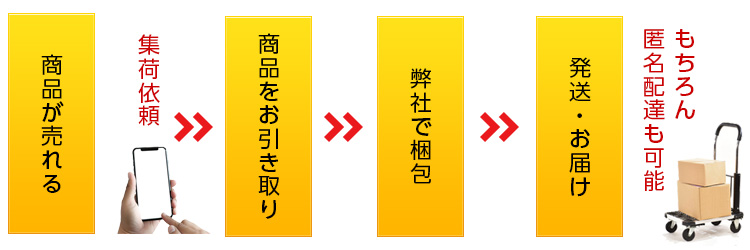 匿名配達も可能！集荷から梱包配送までの流れ