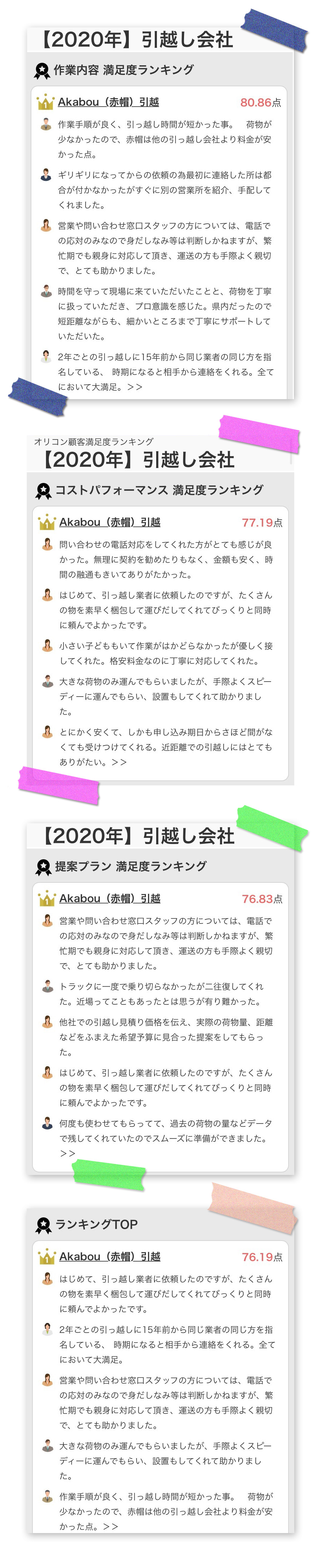 2020年オリコン総合顧客満足度調査で総合一位三冠達成